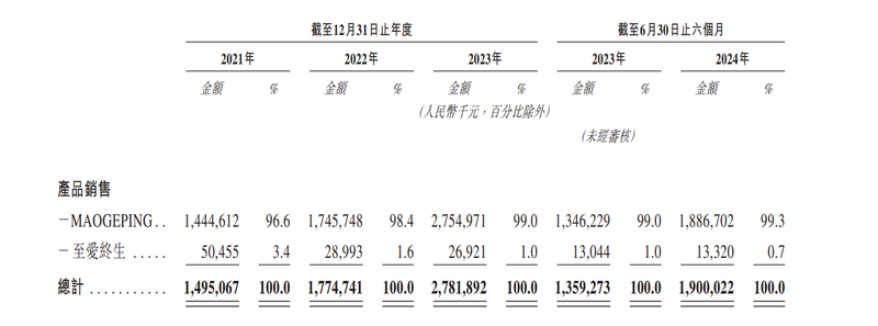 美妆港股_彩妆股票有哪些_