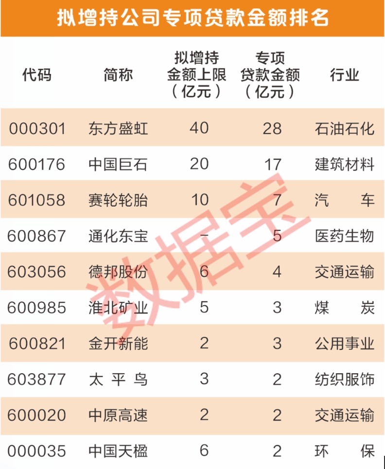 分红预案是利好还是利空__分红预案公告什么分红