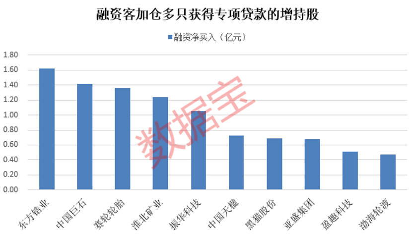 分红预案是利好还是利空__分红预案公告什么分红