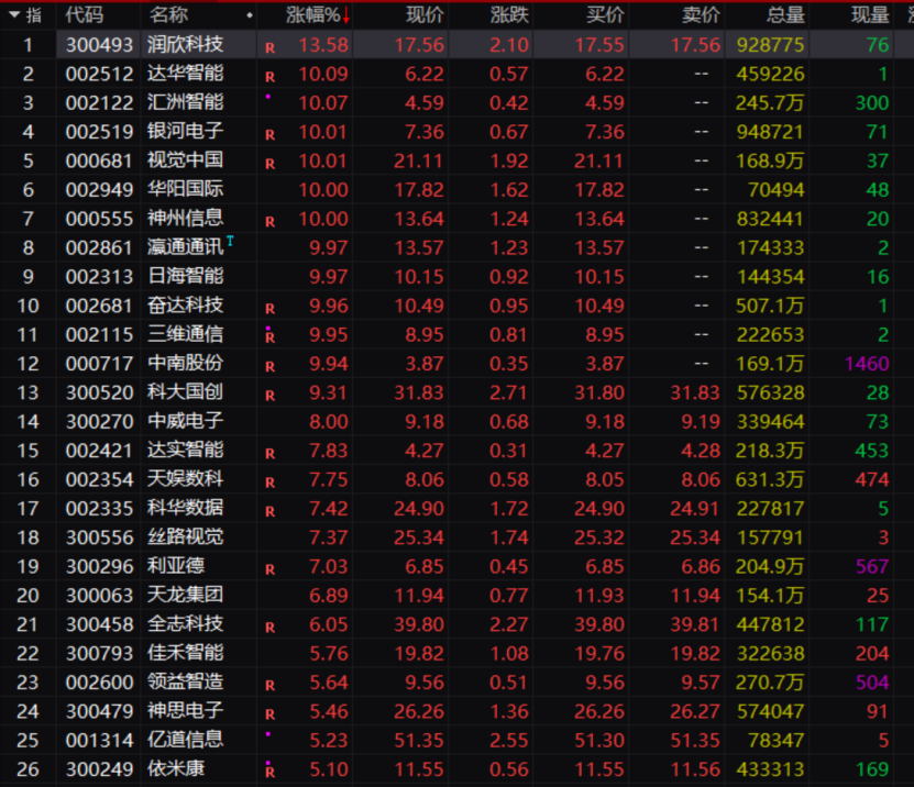 _涨停潮什么意思_a股将迎来涨停潮