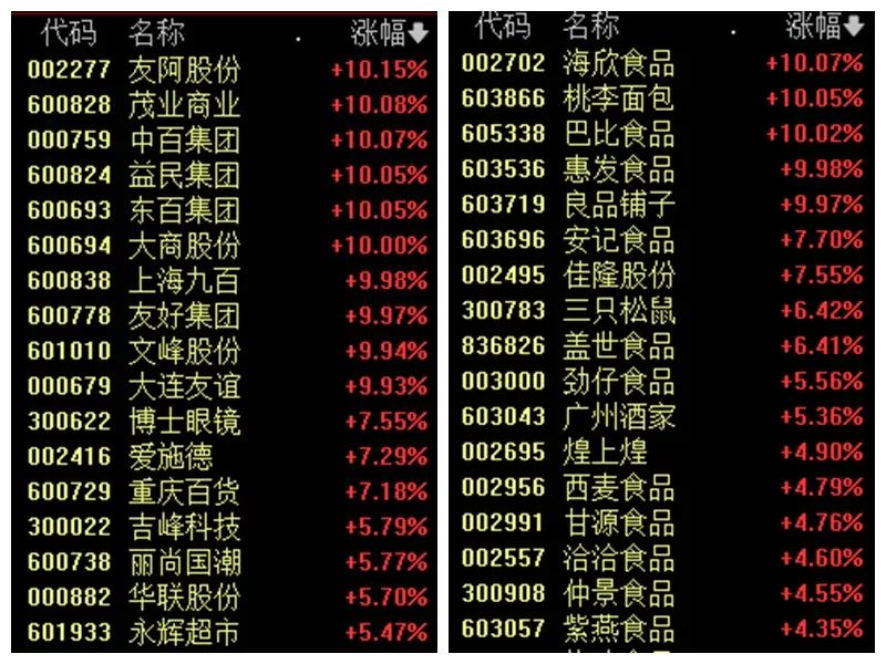 一鸣食品几个板_一鸣食品开板预测_