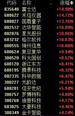 _一鸣食品几个板_一鸣食品开板预测