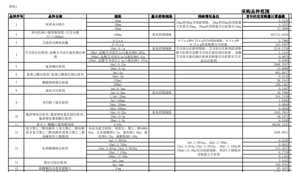 第十批国家集采明日上海开标：涉62个品种 严防企业围标串标__第十批国家集采明日上海开标：涉62个品种 严防企业围标串标