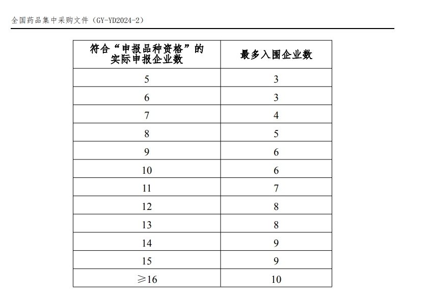 _第十批国家集采明日上海开标：涉62个品种 严防企业围标串标_第十批国家集采明日上海开标：涉62个品种 严防企业围标串标