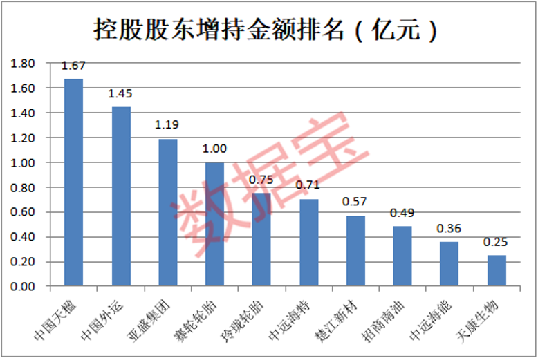 公司控股人增持股票__控股股东拟增持股份