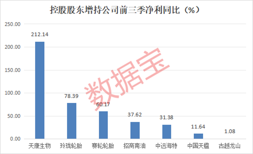 公司控股人增持股票__控股股东拟增持股份