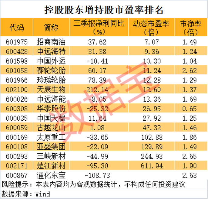 公司控股人增持股票__控股股东拟增持股份