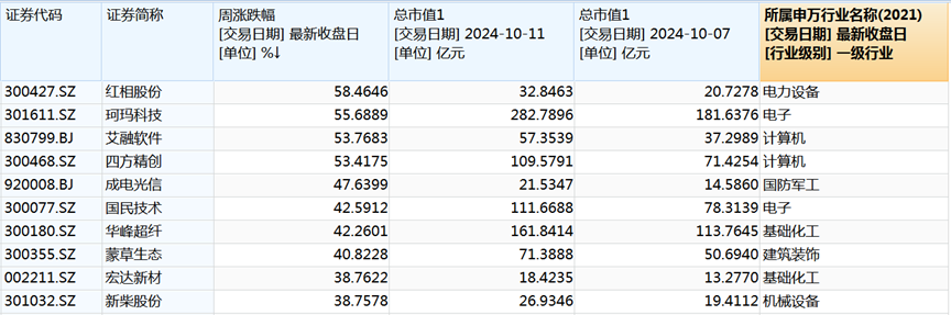 成交额创历史新高__a股成交总额