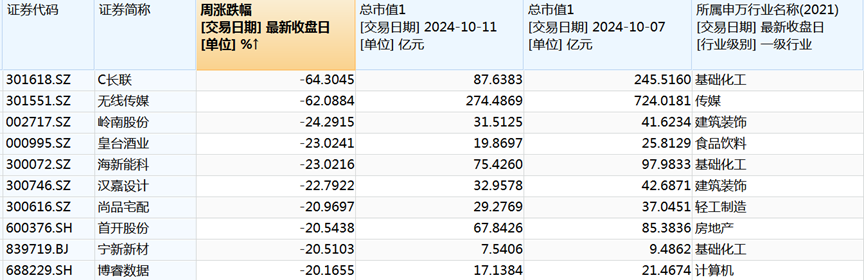 _成交额创历史新高_a股成交总额