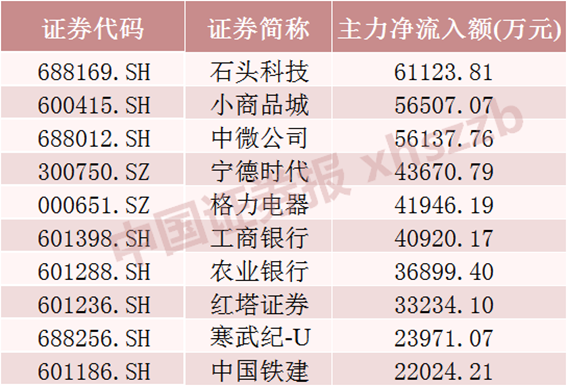 _a股成交总额_成交额创历史新高