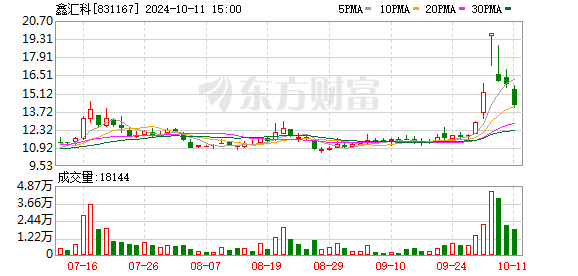 市场回调或是上车好时机，监管责令两名股东回购违规减持股份