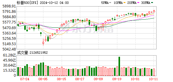 K SPX_0