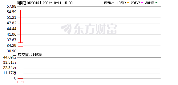 新股市场波动，投资者需谨慎选择上车时机