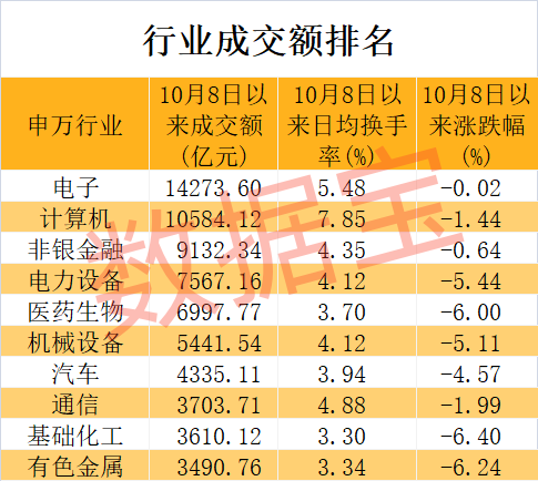 _股票历史估值_nba单场三分出手纪录