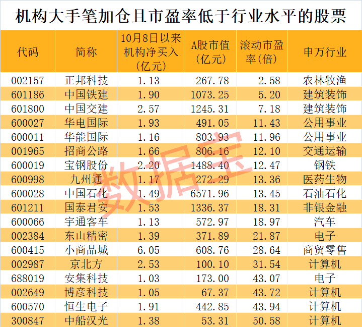 股票历史估值__nba单场三分出手纪录