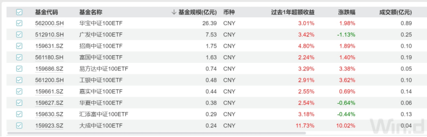 天弘国证消费100指数增强_房子没证可更名能买吗_