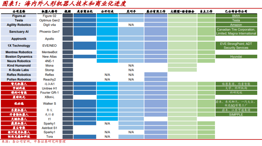 市场回调或是上车好时机，人形机器人行业发展前景广阔