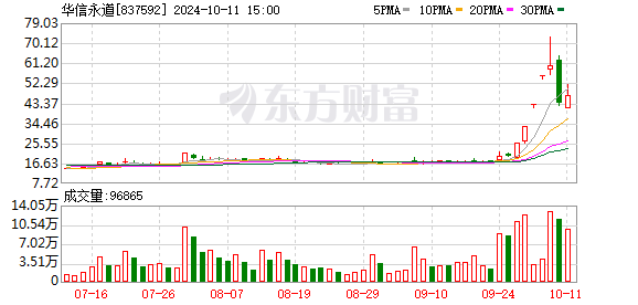 股市如棋局，开户先布局！北交所打击违规减持，四地证监局同时出手