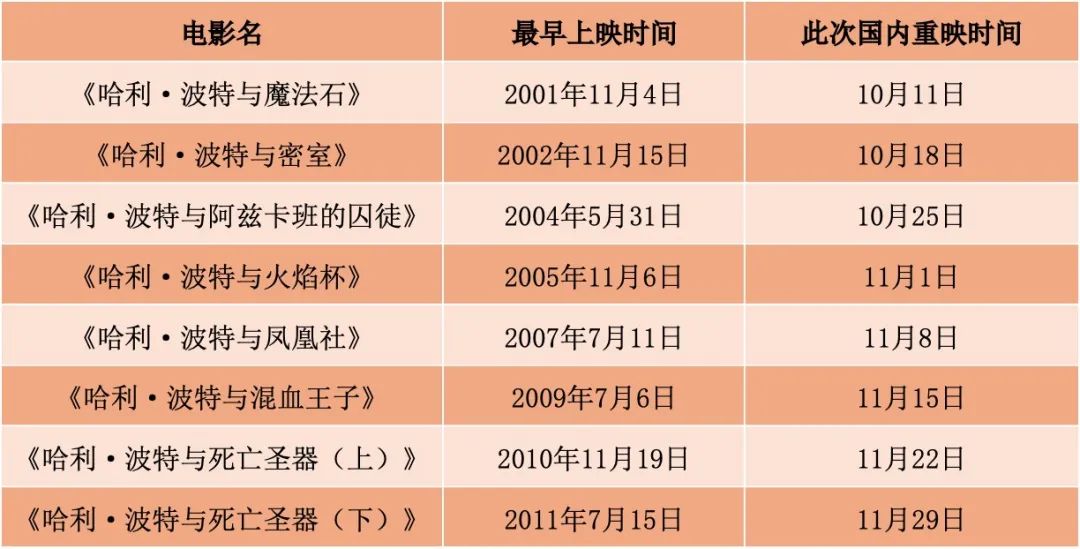 电影版哈利波特_电影哈利波特电影_