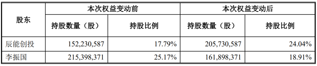 黑龙江国资委企业名单__黑龙江省国资委下属公司