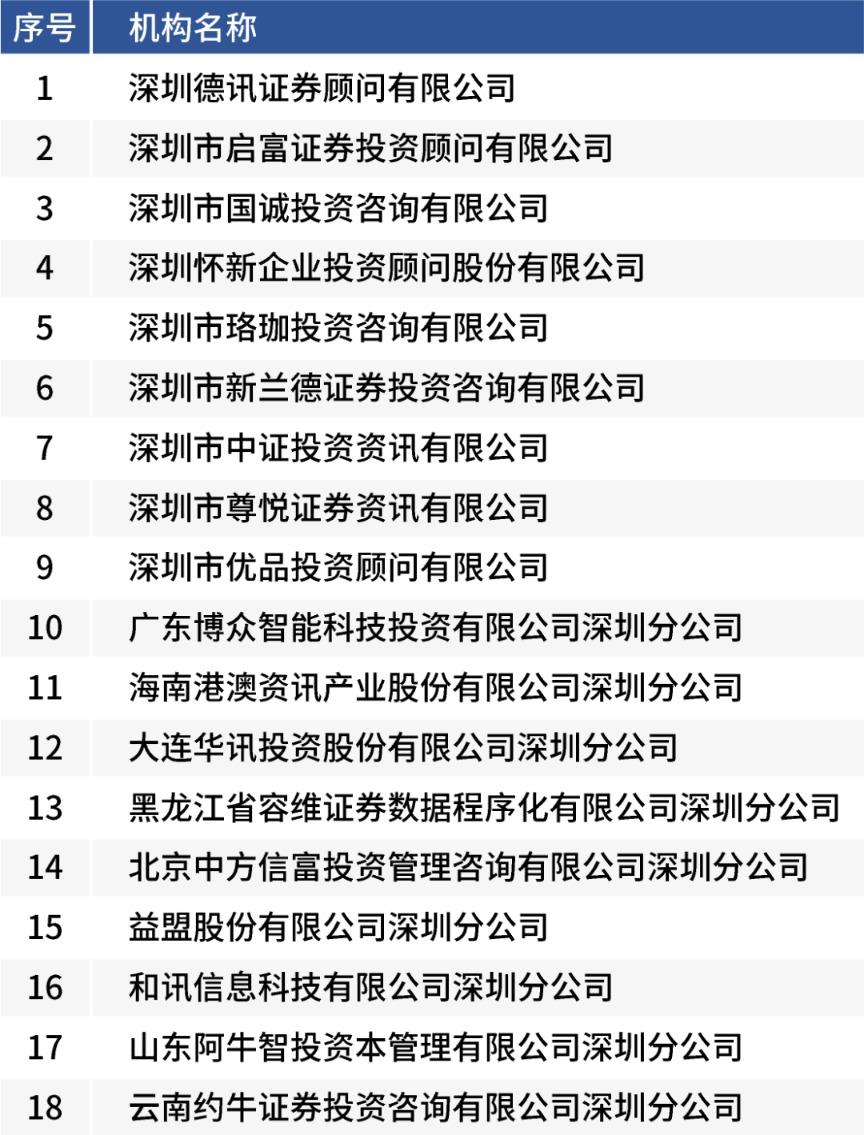 _严禁会员卡清退通知_广东深圳电网最新录用通知