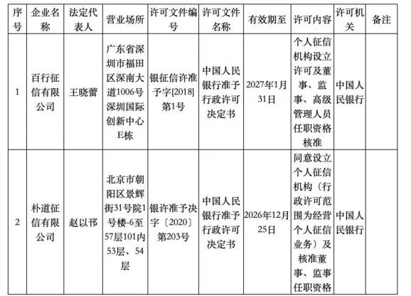 征信迎新规__接入机构征信相关制度发生变动