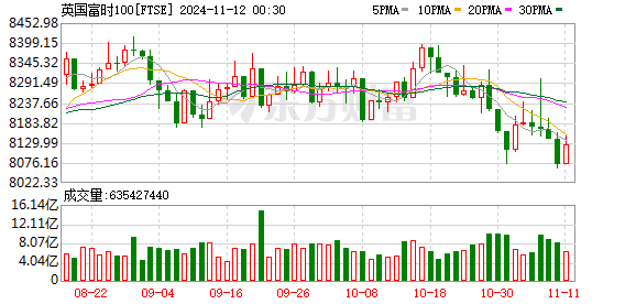 K FTSE_0