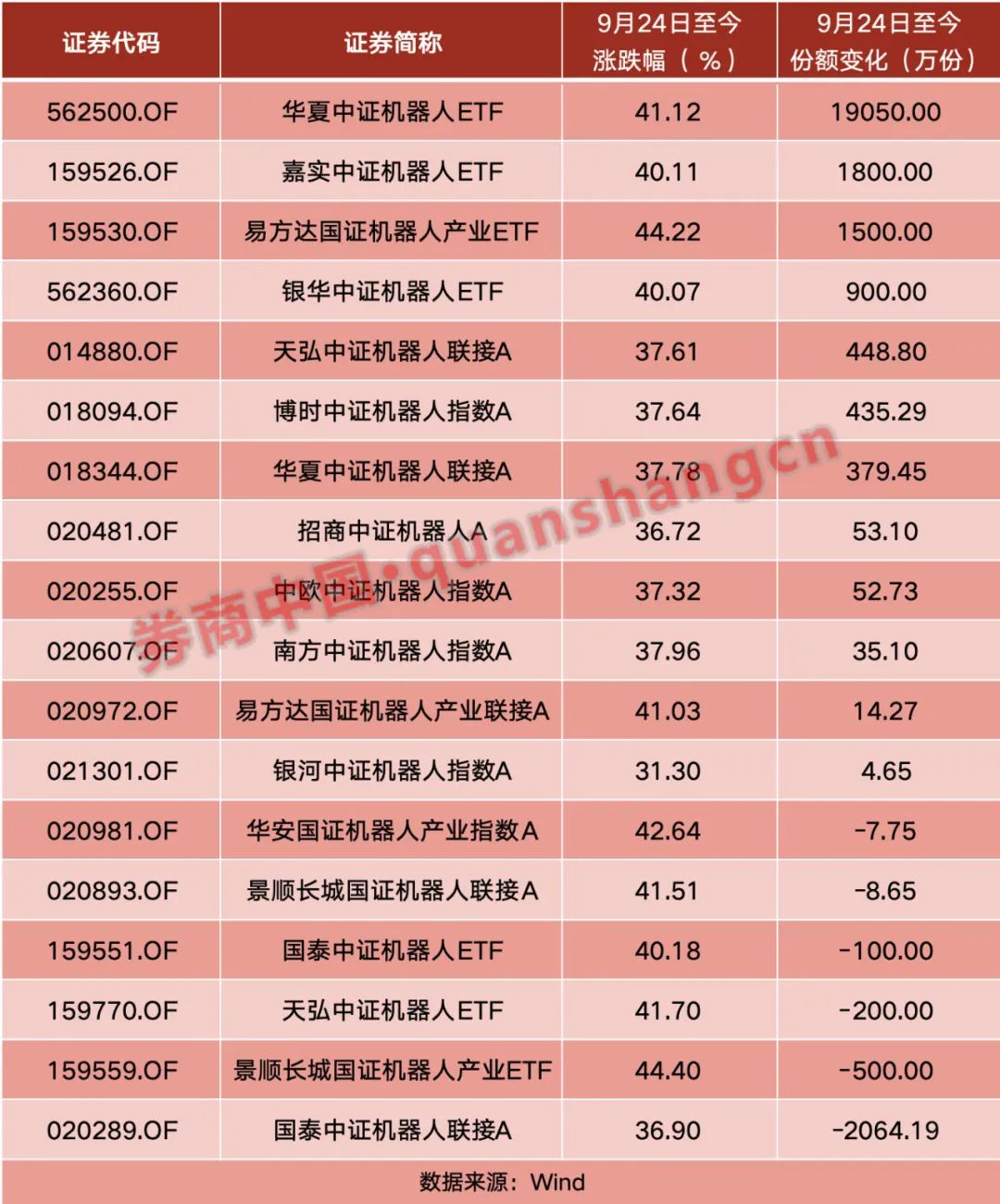 人形机器人概念爆火！个股翻倍、指数涨超四成__人形机器人概念爆火！个股翻倍、指数涨超四成