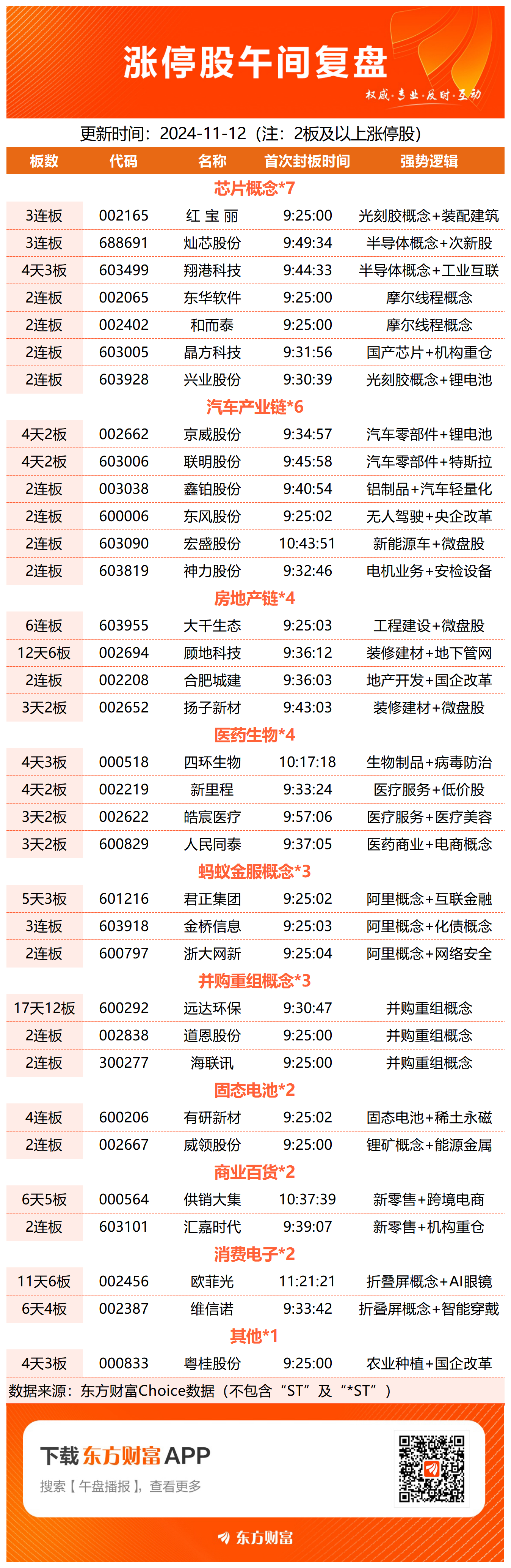 医药板块涨幅行情__医药板块涨还涨停