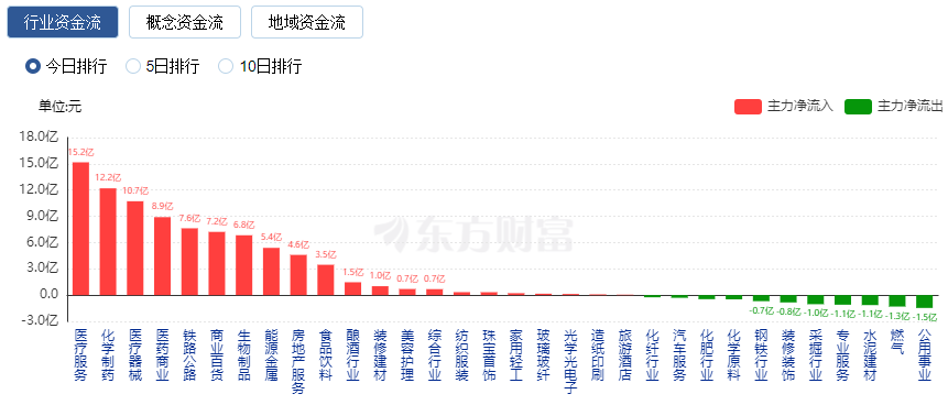 医药板块涨幅行情__医药板块涨还涨停