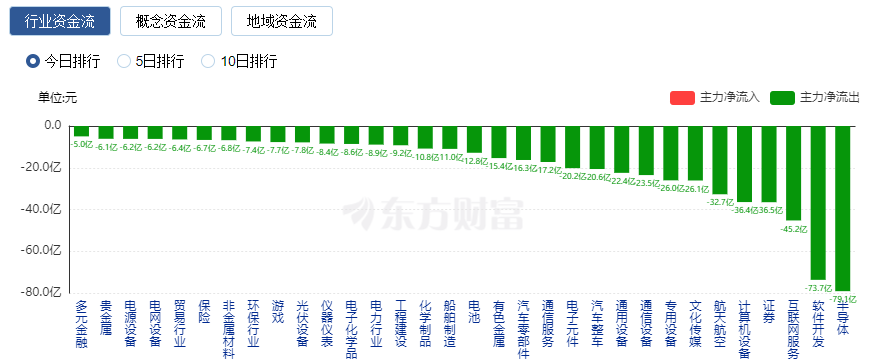 医药板块涨还涨停_医药板块涨幅行情_