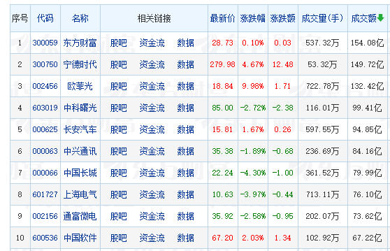 _医药板块涨幅行情_医药板块涨还涨停