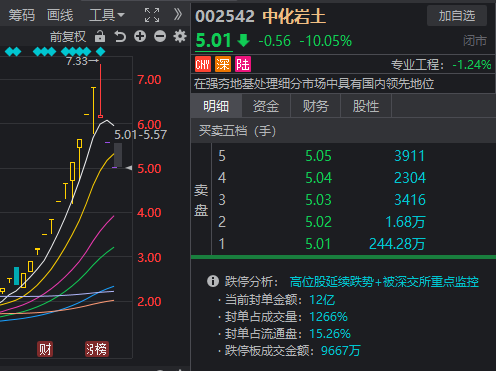 高位股尾盘跳水_股票高位一字跌停_