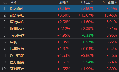 股票高位一字跌停_高位股尾盘跳水_