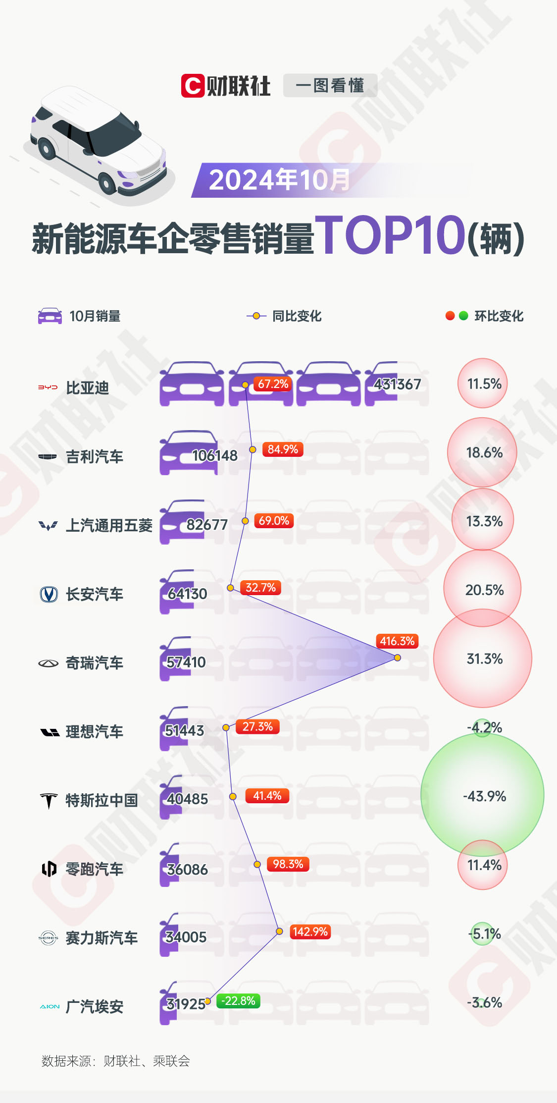 _特斯拉降价比亚迪股票_比特斯拉还牛的新能源汽车