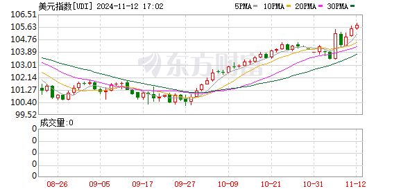 K图 UDI_0