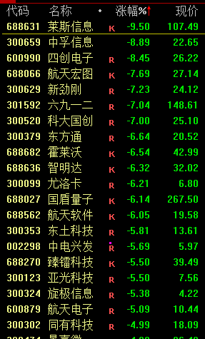 _指数跌成交量有所放大_跌指数涨个股