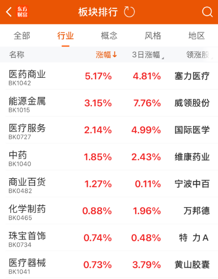 午后“天地板”“地天板”同现！ST板块大幅跳水 黑芝麻上演“地天板”__午后“天地板”“地天板”同现！ST板块大幅跳水 黑芝麻上演“地天板”