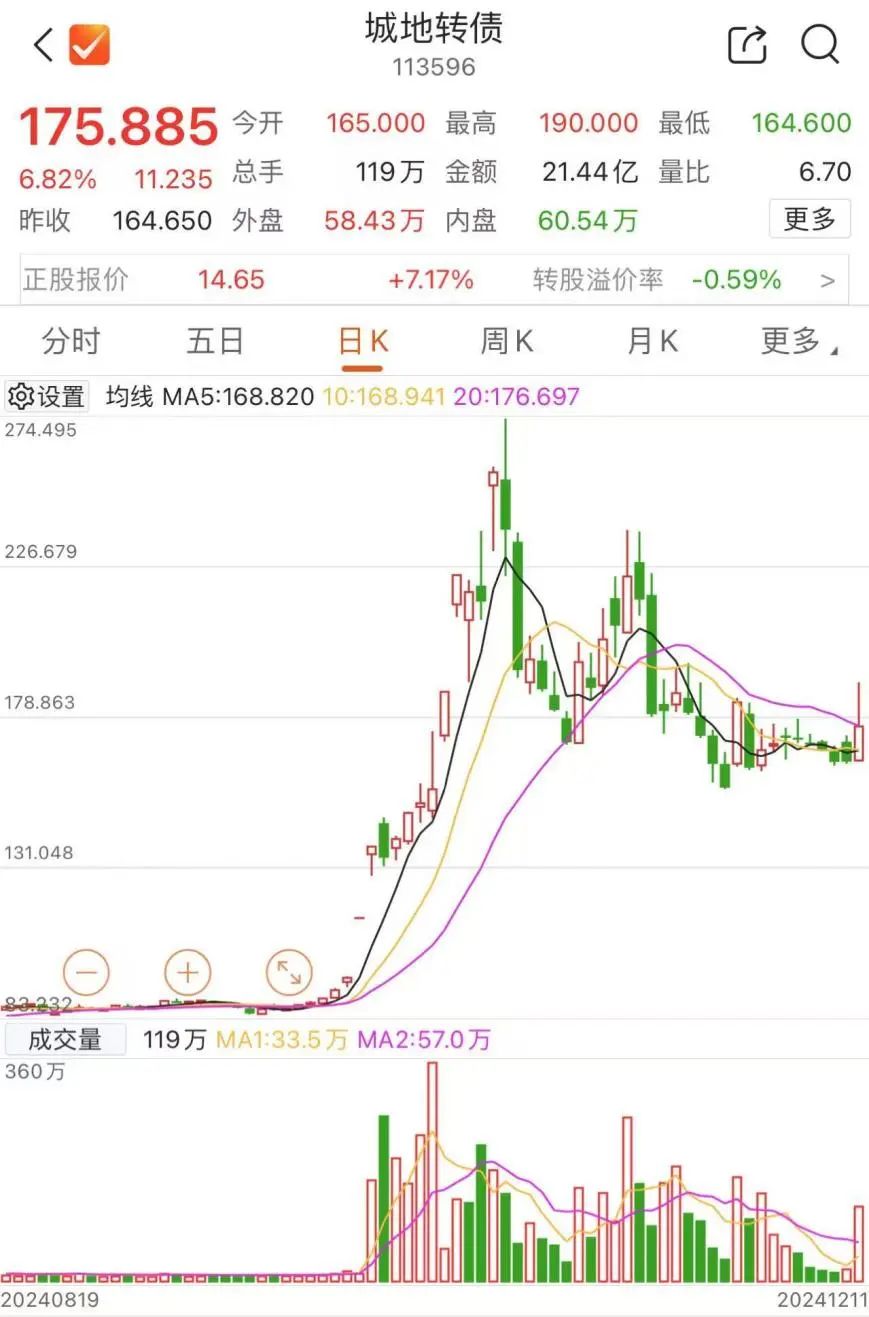 12月12日城地转债、龙净转债、文灿转债最后交易日提醒，投资者需及时操作避免亏损