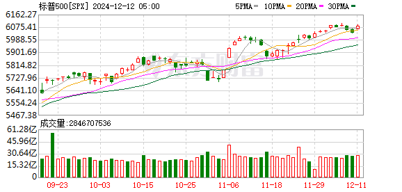 K SPX_0