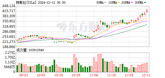 K图 TSLA_0