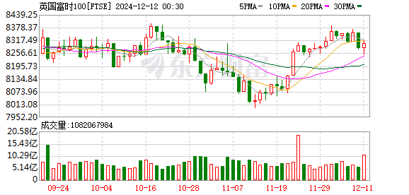 K FTSE_0