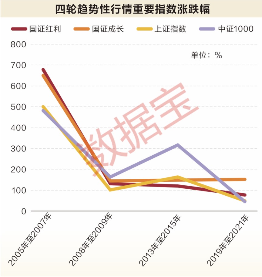 红利吃透是什么意思_红利在投资好不好_