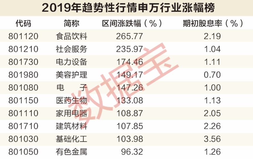 红利在投资好不好__红利吃透是什么意思