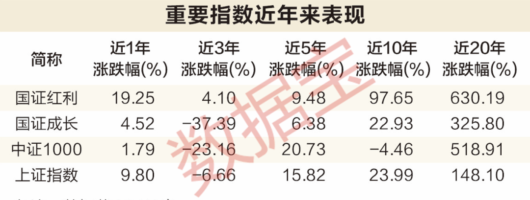 红利吃透是什么意思__红利在投资好不好