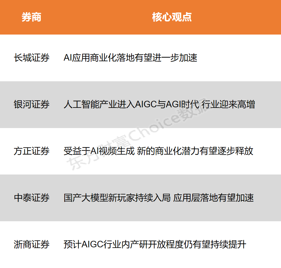 12月12日股市大涨，沪指涨近1%，豆包APP用户规模突破1.6亿