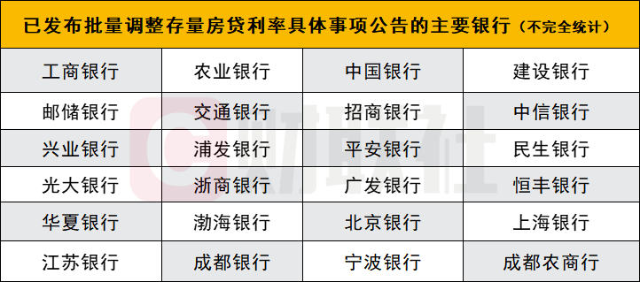 股份行、城商行密集跟进存量房贷利率调整，释放提振消费及稳楼市信号