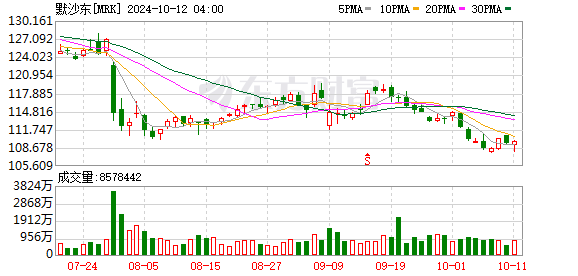 礼来苏州新投两亿美金扩产，跨国药企看好中国市场增长潜力