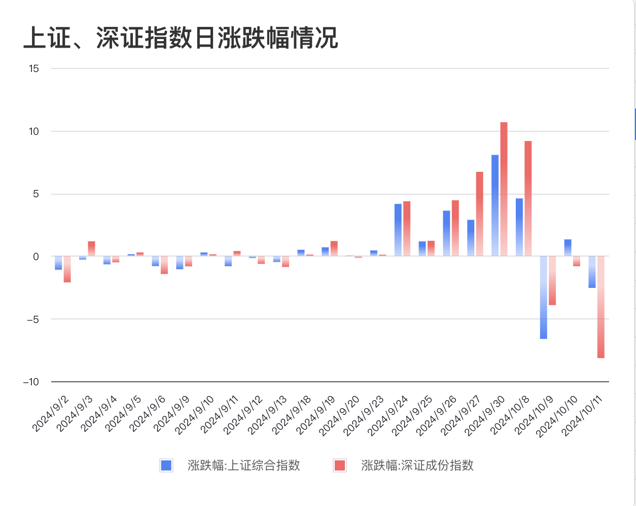 股市的震荡_震荡下行会牛市吗_