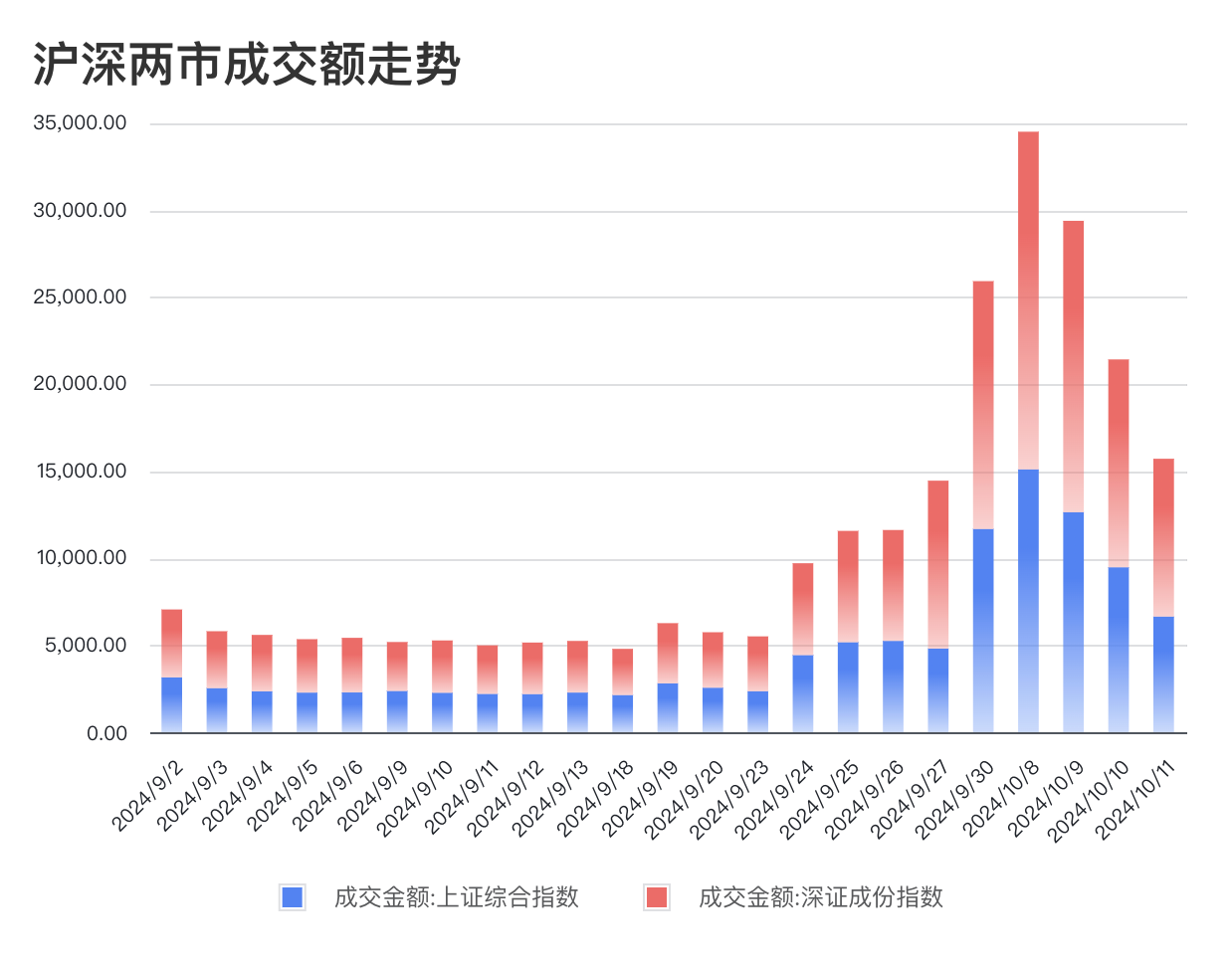 股市的震荡_震荡下行会牛市吗_